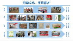 <b>劳动文化•多样育才黄店中学：非遗舞、机械臂</b>